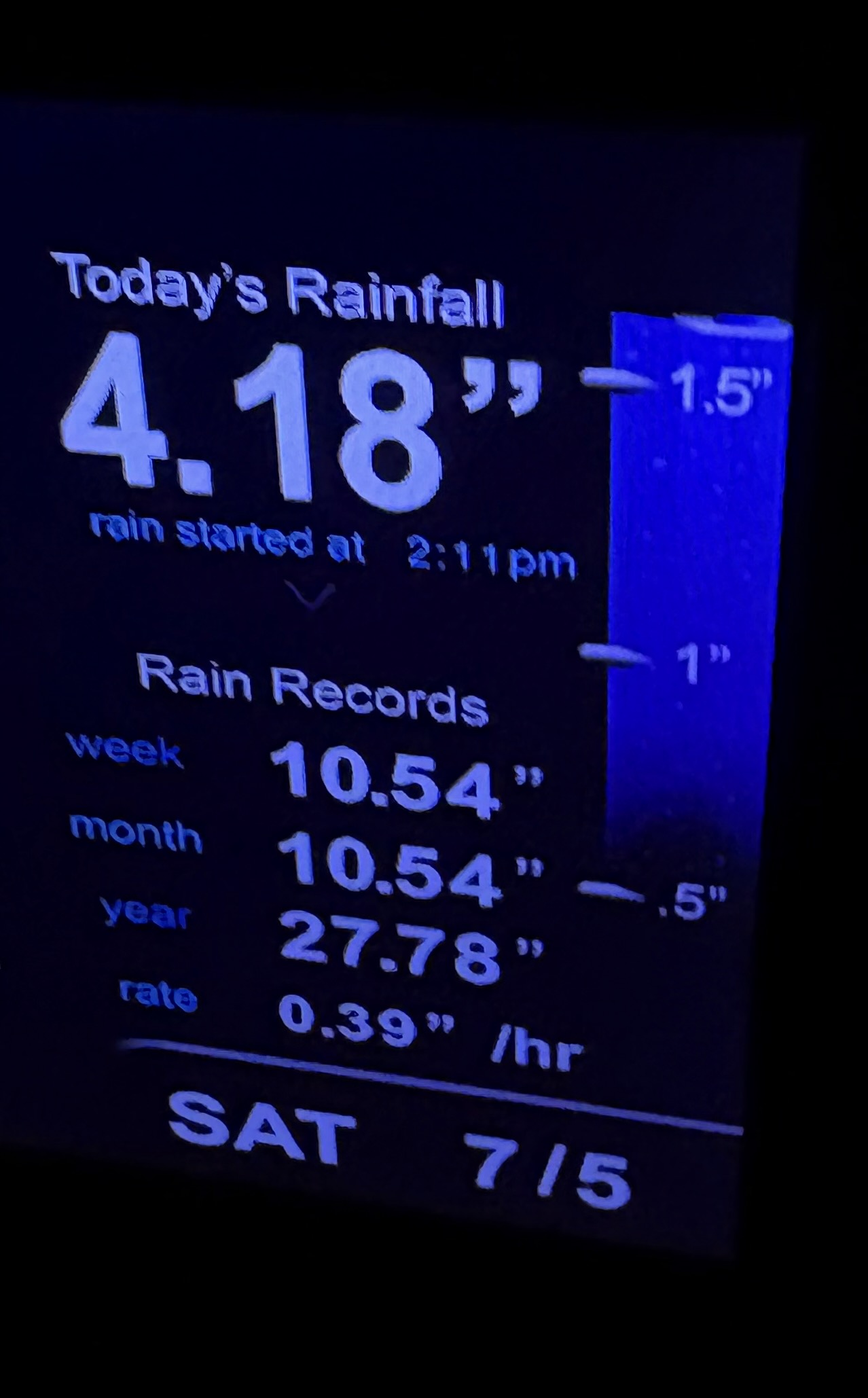 a weatherstation showing 10+ inches of rain